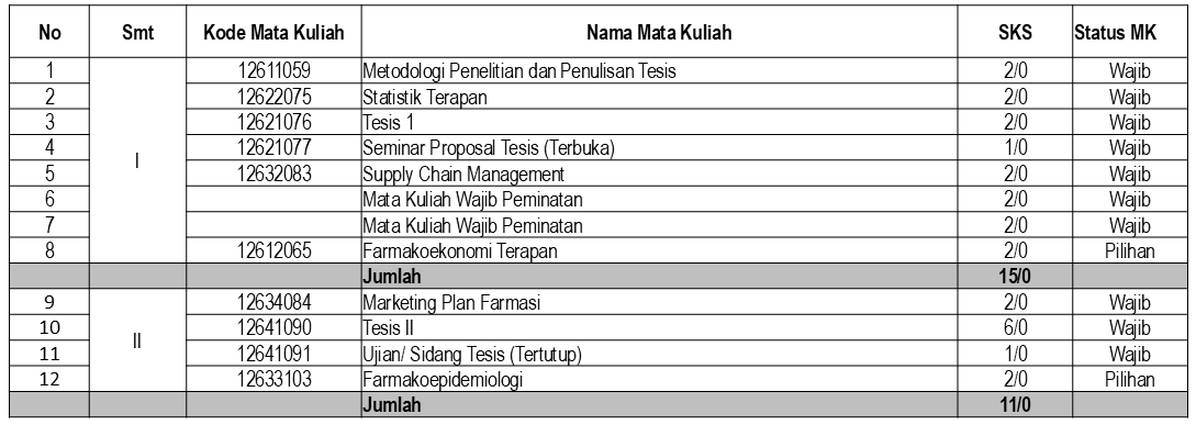 Simulasi Perkuliahan RPL